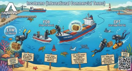 شرایط تجاری حمل و نقل بین‌المللی aquatec incoterms صادرات غواصی
